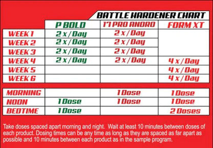 Dosage Chart of LG Sciences: Battle Hardener Kit | Prohormone Hardening Cycle - Supplement Shop