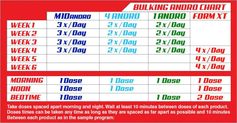 LG Sciences: Bulking Andro Kit | Prohormone Cycle - Supplement Shop