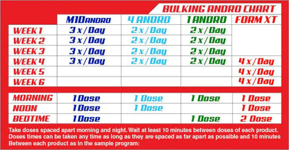 LG Sciences: Bulking Andro Kit | Prohormone Cycle - Supplement Shop