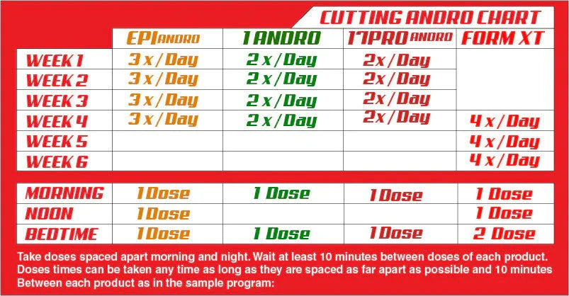 LG Sciences: Cutting Andro Kit | Cutting Cycle | 2023 - Supplement Shop