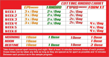 LG Sciences: Cutting Andro Kit | Cutting Cycle | 2023 - Supplement Shop